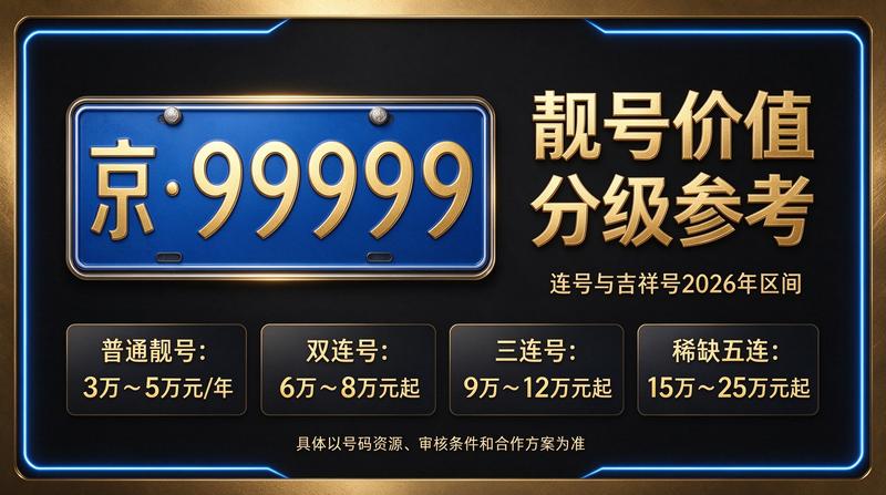 2026年闲置京牌指标业务办理场景